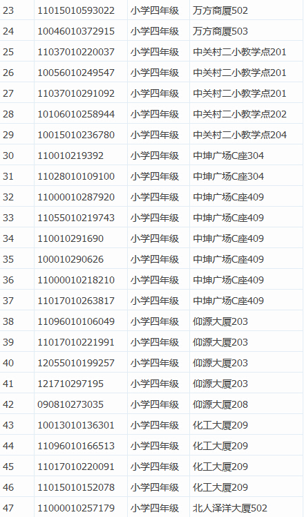 201513챱ϣһ꼶Χ