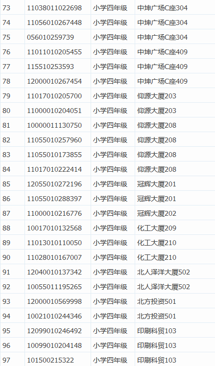 201513챱ϣһ꼶Χ