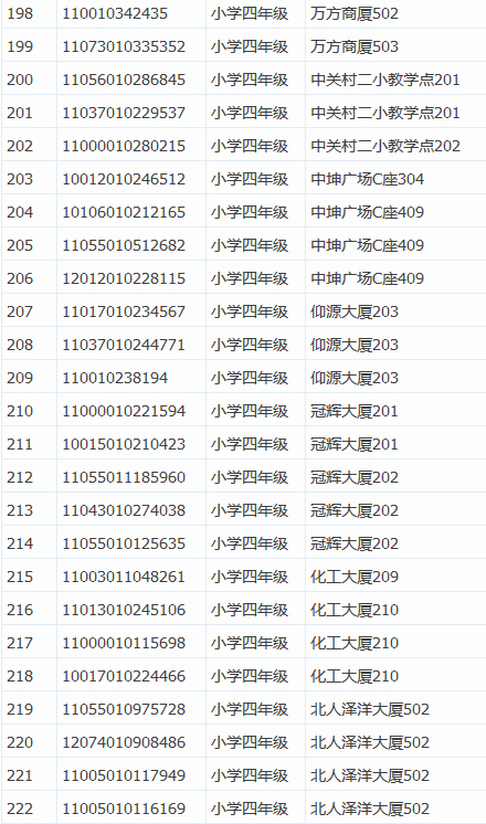 201513챱ϣһ꼶Χ