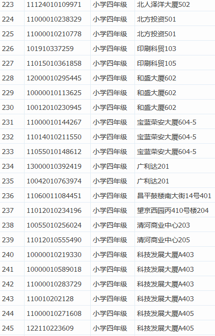 201513챱ϣһ꼶Χ