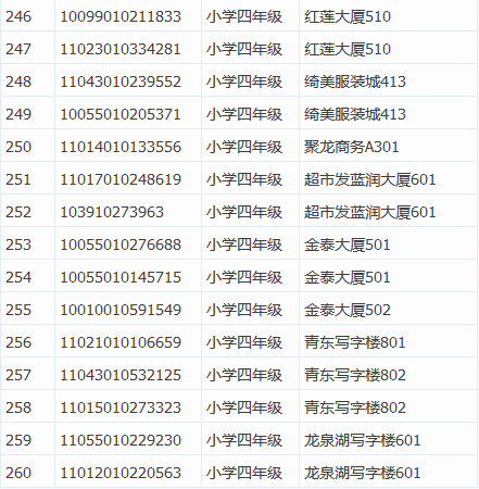 201513챱ϣһ꼶Χ