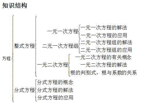 方程与不等式