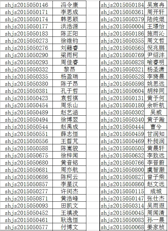 2015年第十三届走美杯决赛五年级获奖名单 2015年第十三届走美杯决赛五年级获奖名单