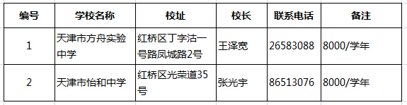 2015天津小升初择校:各区民办初中大汇总
