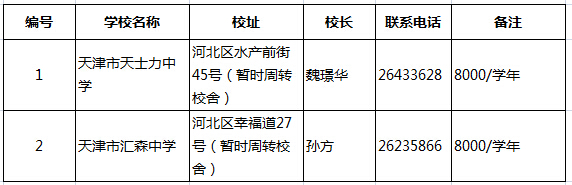 2015天津小升初择校:各区民办初中大汇总