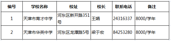 2015天津小升初择校:各区民办初中大汇总