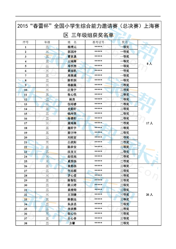 2015年春蕾杯总决赛上海赛区三年级获奖名单 2015年春蕾杯总决赛上海赛区三年级获奖名单
