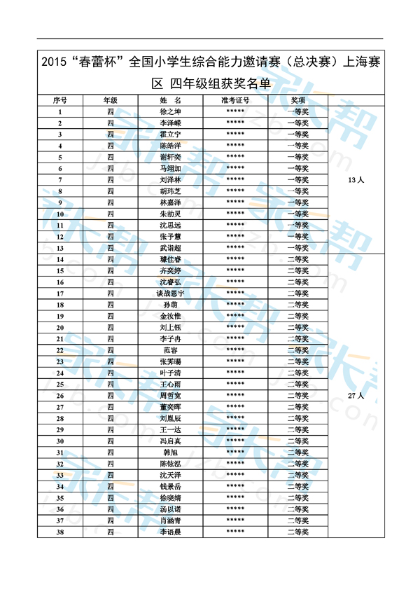2015年春蕾杯总决赛上海赛区四年级获奖名单 2015年春蕾杯总决赛上海赛区四年级获奖名单