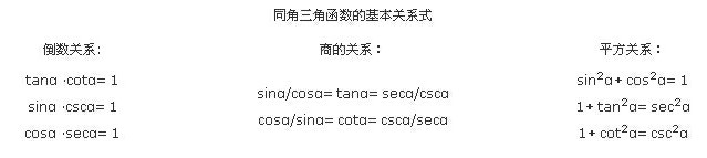 2015中考数学知识点归纳:三角函数