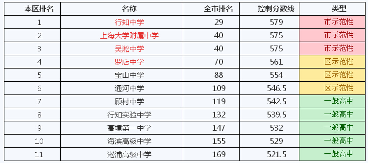 上海站排名_上海站图片(2)