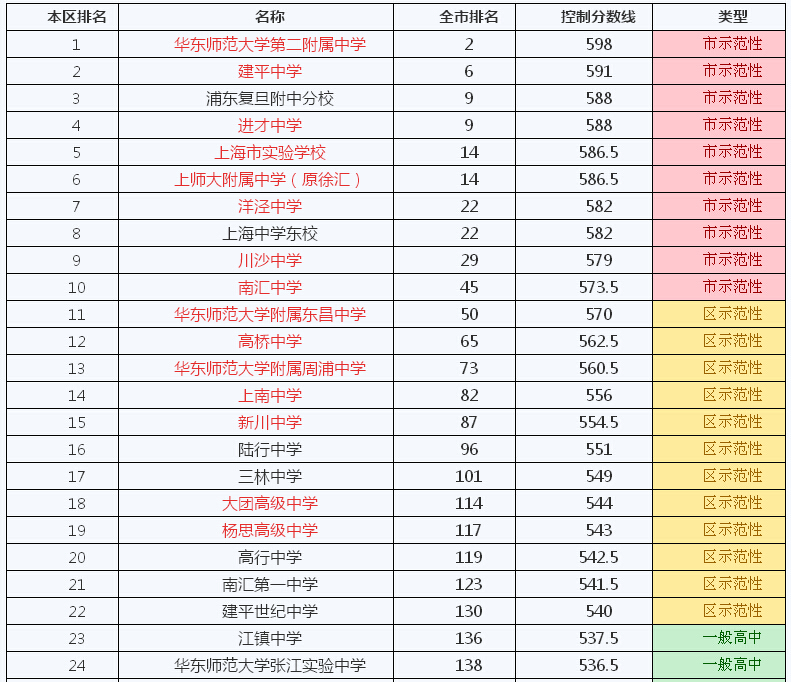 上海站排名_上海站图片(2)