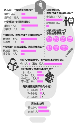 南外2015届23名学生保送北大清华,4人来自拉小 南外2015届23名学生保送北大清华,4人来自拉小