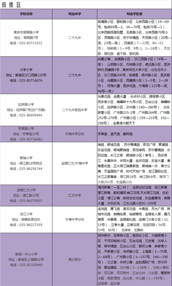 2015最新南京小学学区划分之鼓楼区
