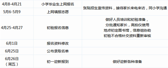 2015年深圳景秀中学小升初招生方案