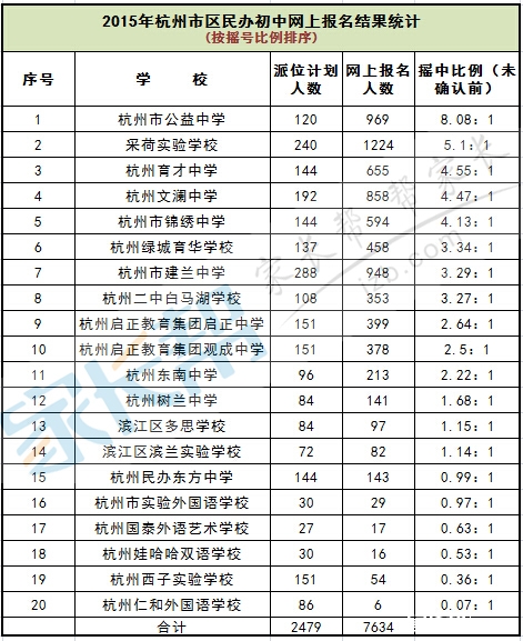 杭州民办初中排名_杭州民办高中宿舍图片