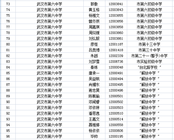 2015年武汉六中分配生名单(4)