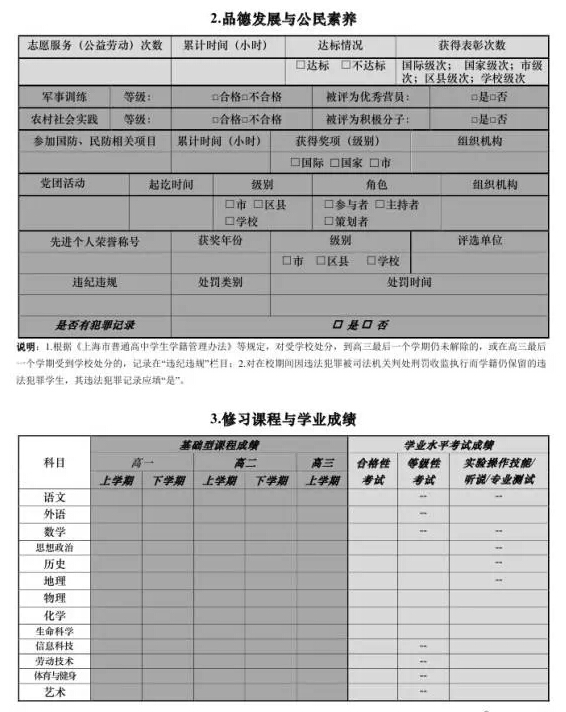 2015年上海高中生综合素质评价是哪7张表?(2
