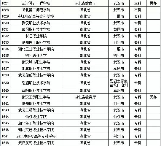 2015年湖北省高校名单(共123所)_高考网