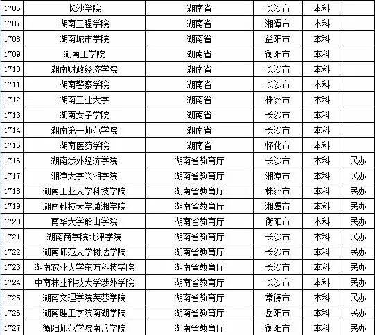2015年湖南省高校名单(共124所)_高考网