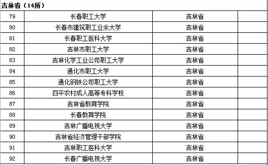 吉林省成人高等学校名单（共14所）