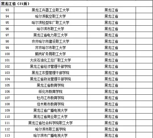 黑龙江省成人高等学校名单（共21所）
