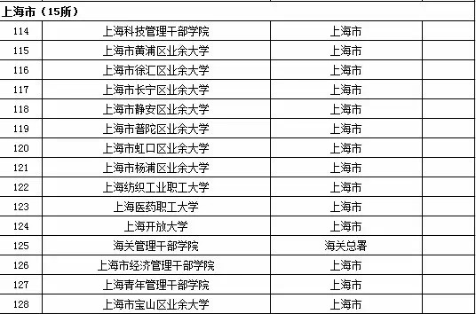 上海市成人高等学校名单（共15所）