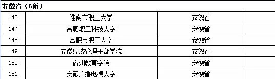 安徽省成人高等学校名单（共6所）