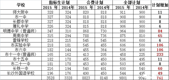 ˵2015곤ɳпƣ