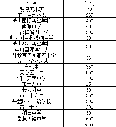 ˵2015곤ɳпƣ