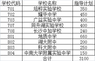 ˵2015곤ɳпƣ
