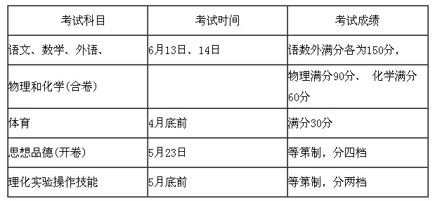 2015上海中考考试时间及考试科目总分安排_上