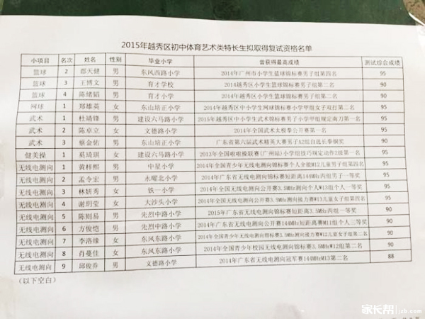 2015年广州省实体育艺术类特长生复赛资格名