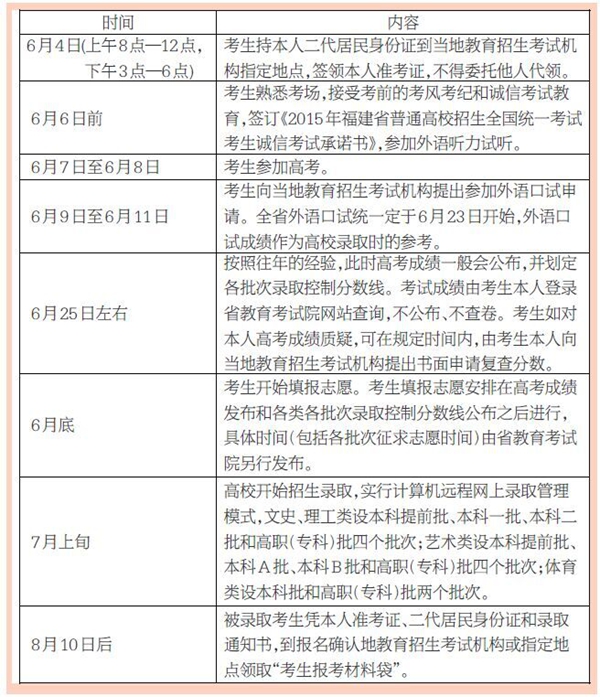 2015年福建高考志愿填报时间安排_高考网