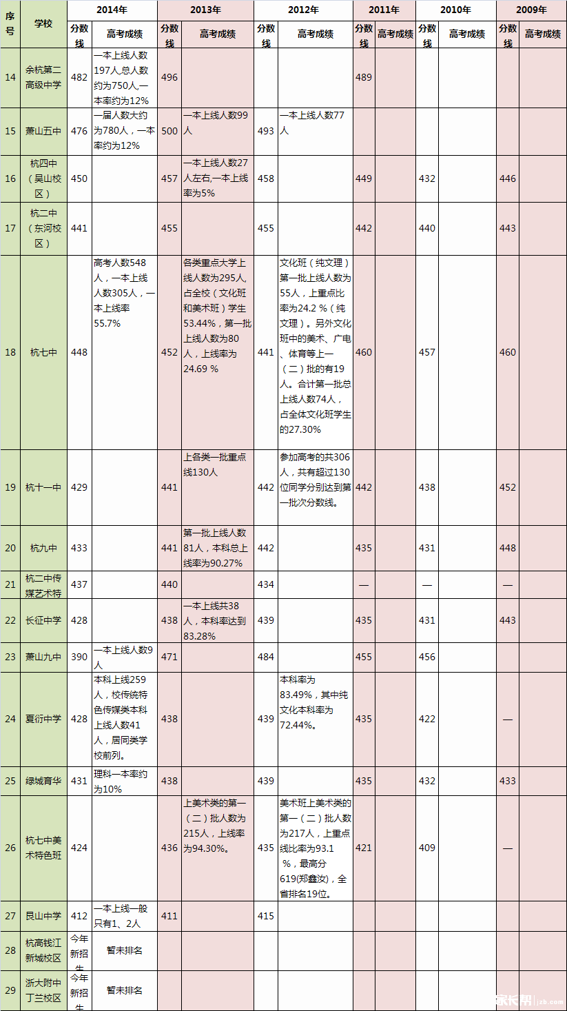 杭州重点小学排名_杭州景点排名前十图片