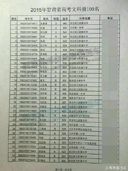 2015年甘肃高考文科状元、理科前100名名单_