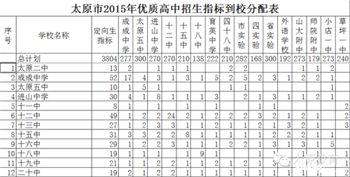 太原中考定向指标