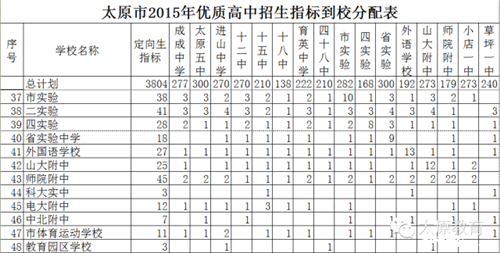 太原中考定向指标