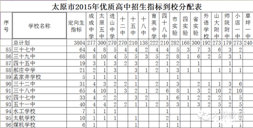 太原中考定向指标