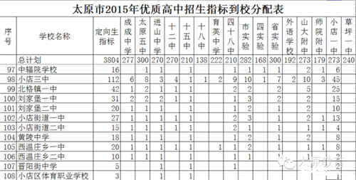 太原中考定向指标