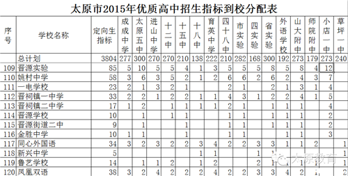 太原中考定向指标