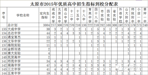 太原中考定向指标