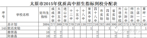 太原中考定向指标