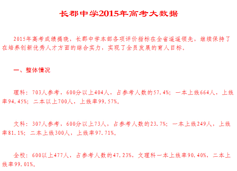 2015곤ɳѧ߿ɼ()