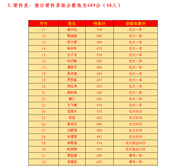 2015곤ɳѧ߿ɼ()