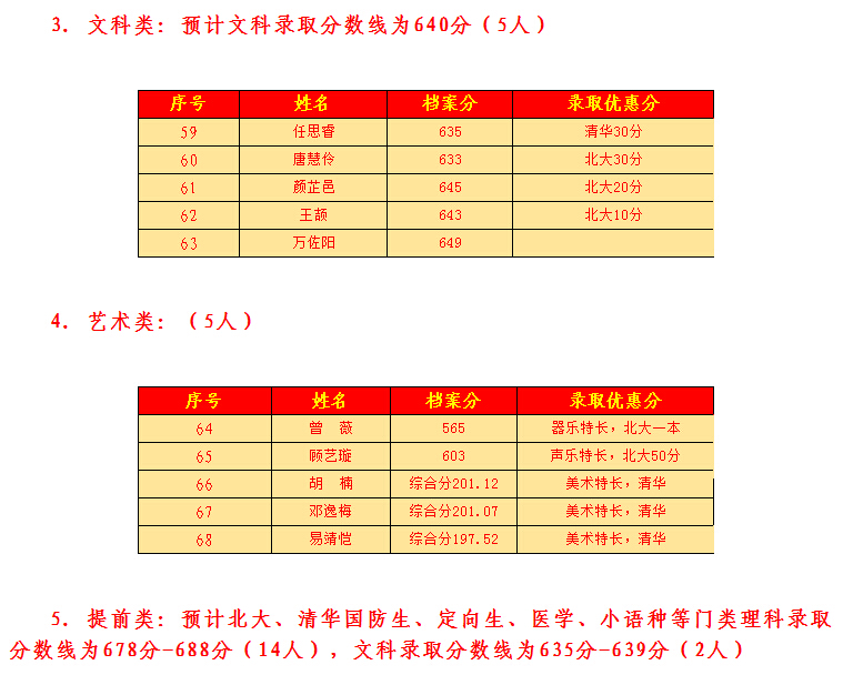 2015곤ɳѧ߿ɼ()