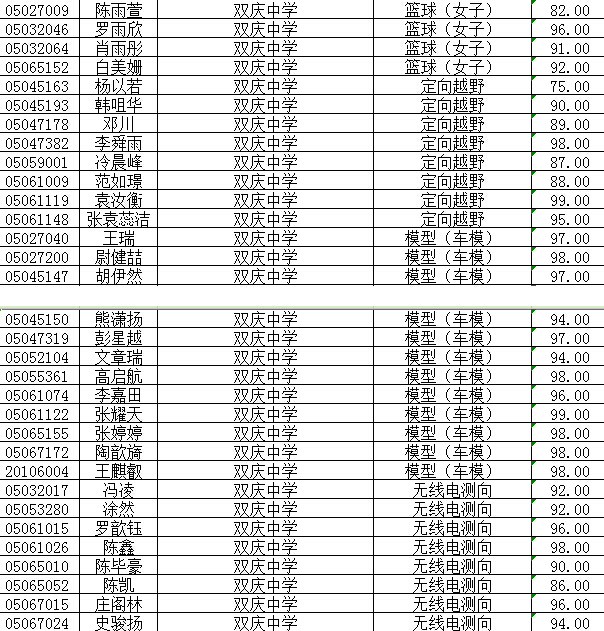 成都双庆中学2015小升初特长生录取名单