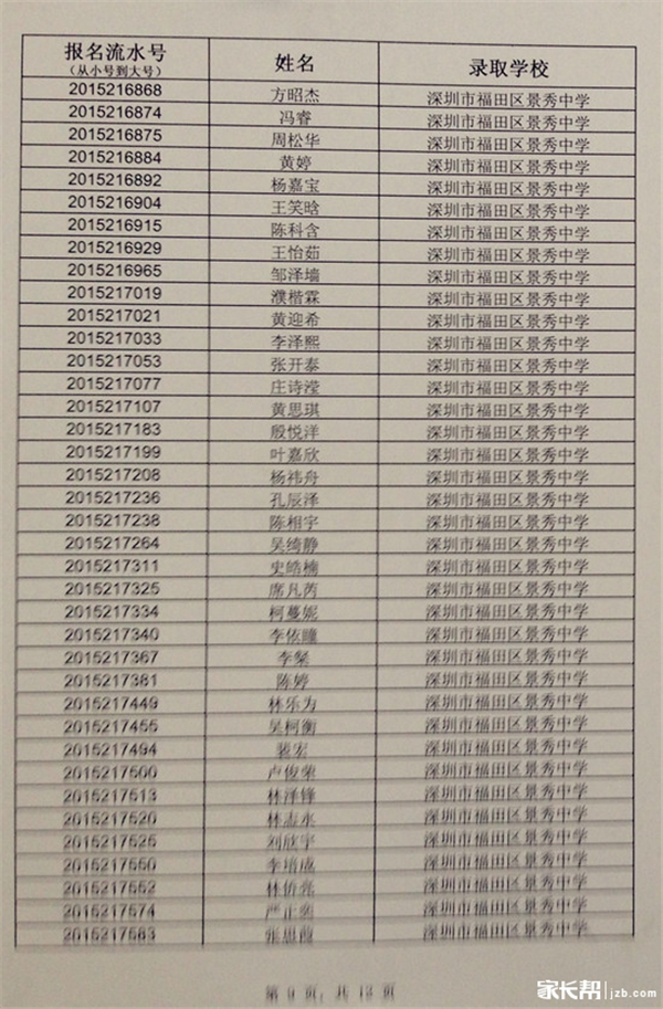 2015深圳景秀中学次年初一录取名单(5)