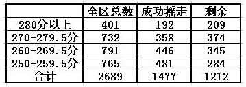 天津河西小升初