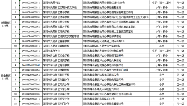 深圳民办小学排名_深圳小学校服(3)