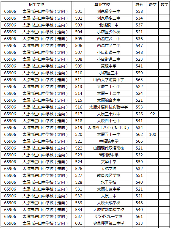 二年级体育教案模板_中学体育教案模板范文_高中体育教案模板